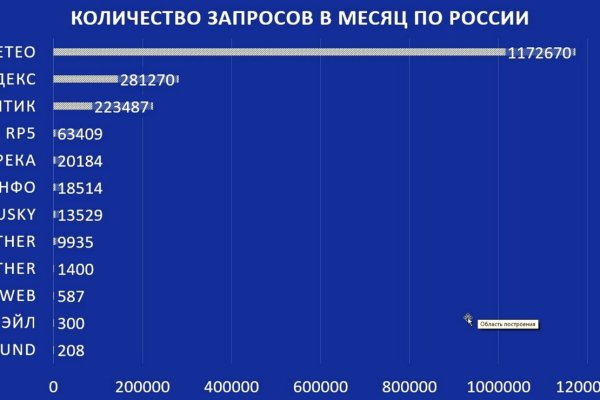 Список сайтов даркнета