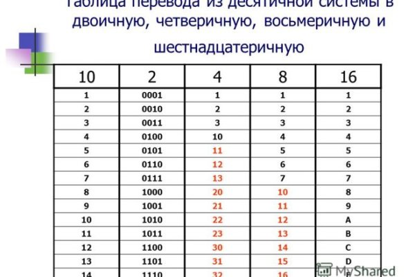 Кракен маркетплейс магазин