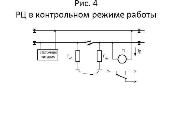 Сайты типа гидры