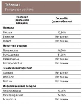 Замена hydra